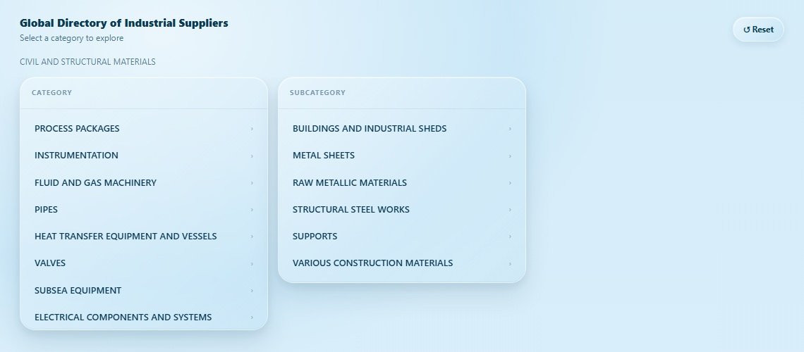 CIVIL AND STRUCTURAL MATERIALS Directory Cover