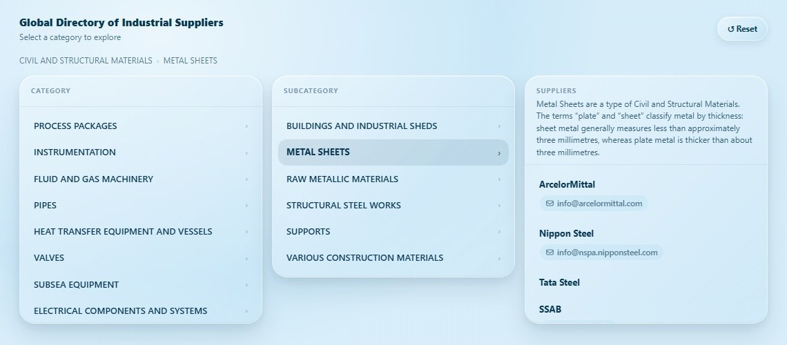 METAL SHEETS Directory Cover