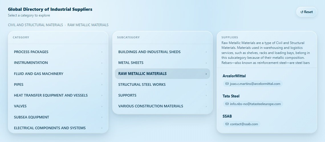 RAW METALLIC MATERIALS Directory Cover