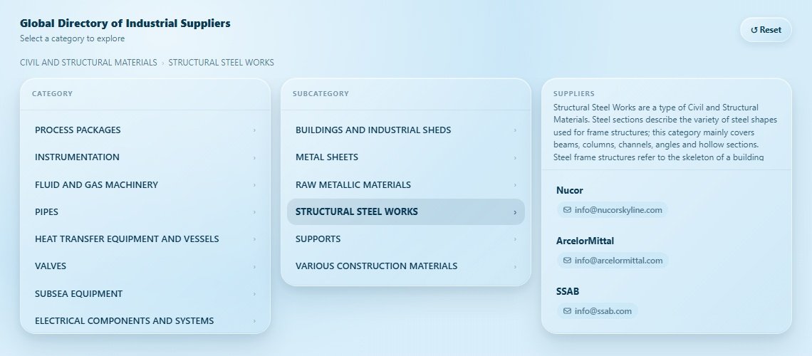 STRUCTURAL STEEL WORKS Directory Cover