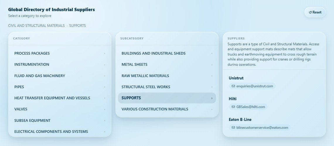 SUPPORTS Directory Cover