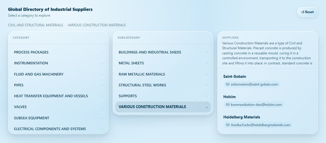 VARIOUS CONSTRUCTION MATERIALS Directory Cover