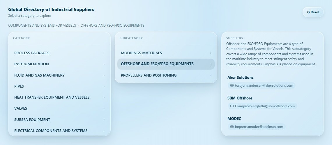 OFFSHORE AND FSO/FPSO EQUIPMENTS Directory Cover