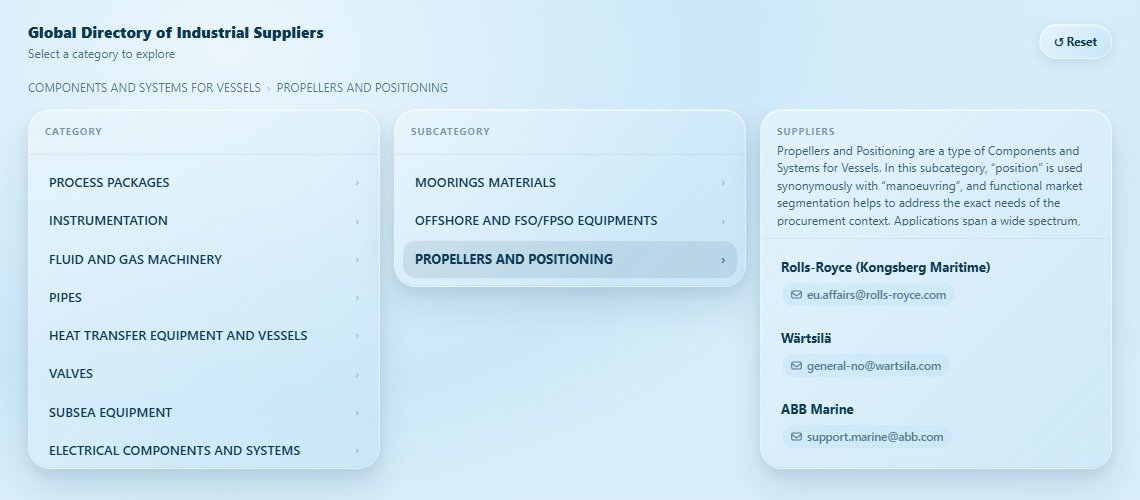 PROPELLERS AND POSITIONING Directory Cover