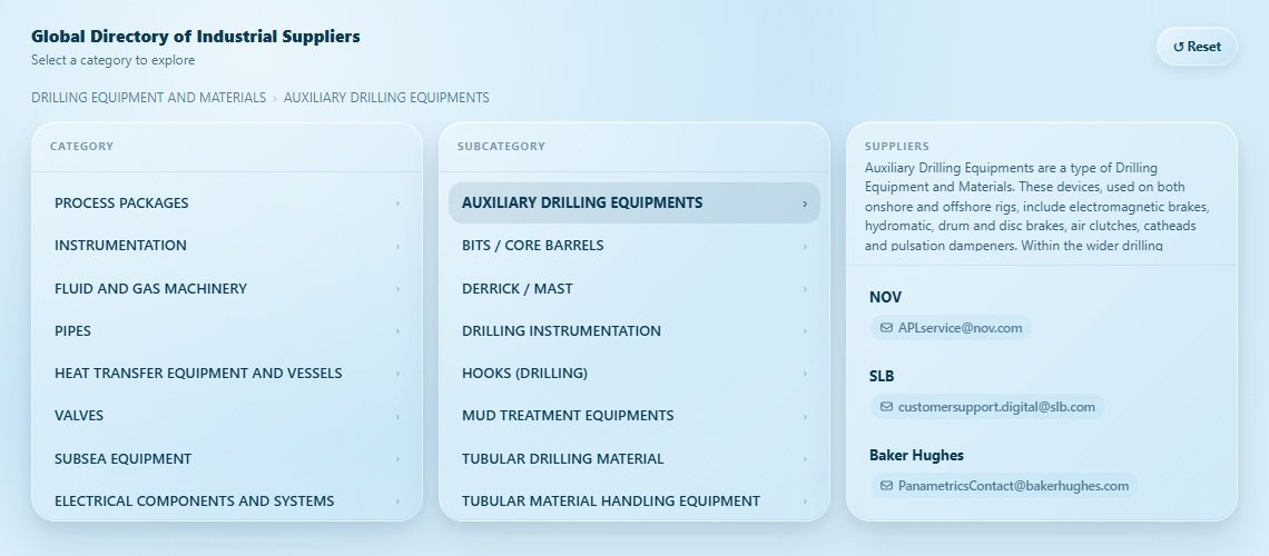 AUXILIARY DRILLING EQUIPMENTS Directory Cover