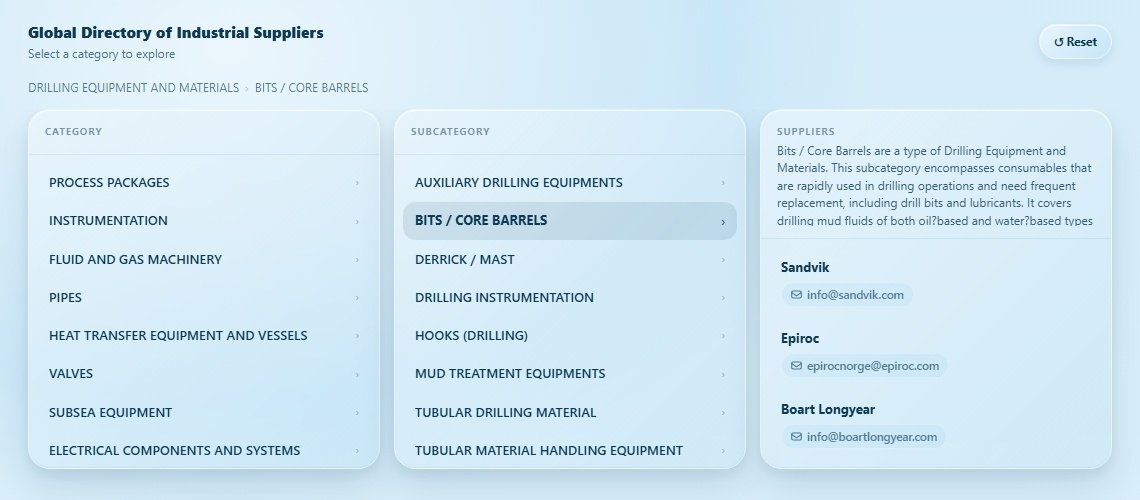 BITS / CORE BARRELS Directory Cover