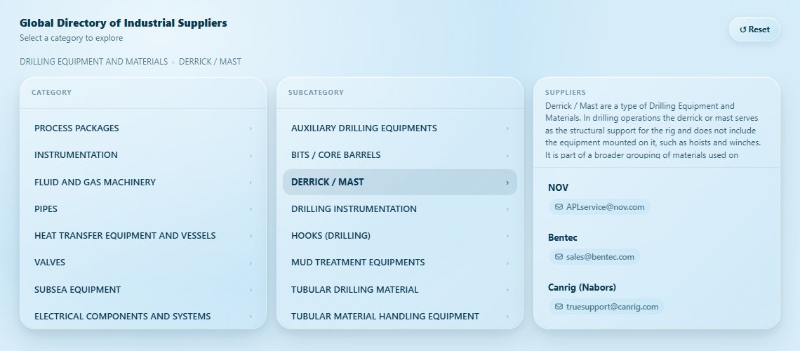 DERRICK / MAST Directory Cover