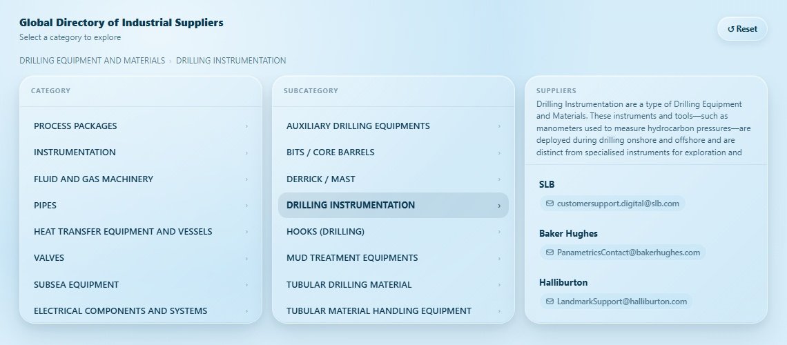 DRILLING INSTRUMENTATION Directory Cover