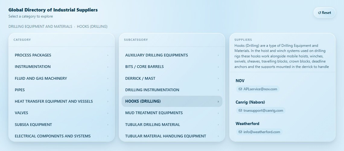 HOOKS (DRILLING) Directory Cover