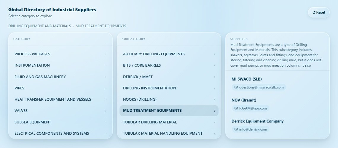 MUD TREATMENT EQUIPMENTS Directory Cover