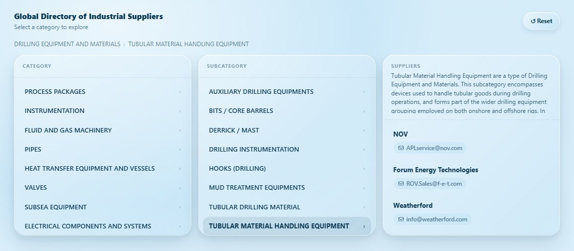 TUBULAR MATERIAL HANDLING EQUIPMENT Directory Cover