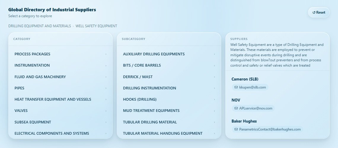 WELL SAFETY EQUIPMENT Directory Cover