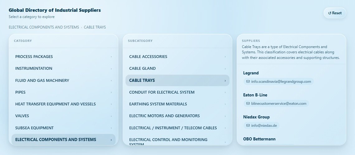 CABLE TRAYS Directory Cover