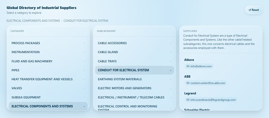 CONDUIT FOR ELECTRICAL SYSTEM Directory Cover