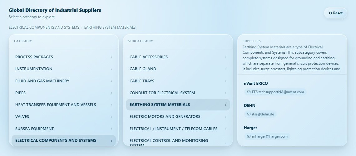 EARTHING SYSTEM MATERIALS Directory Cover
