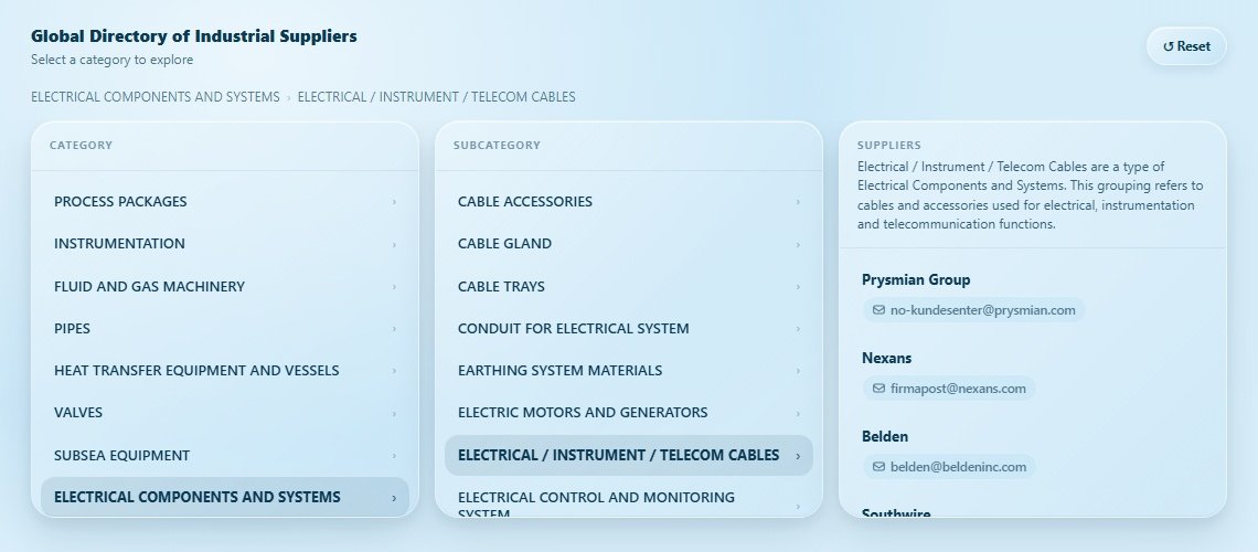 ELECTRICAL / INSTRUMENT / TELECOM CABLES Directory Cover