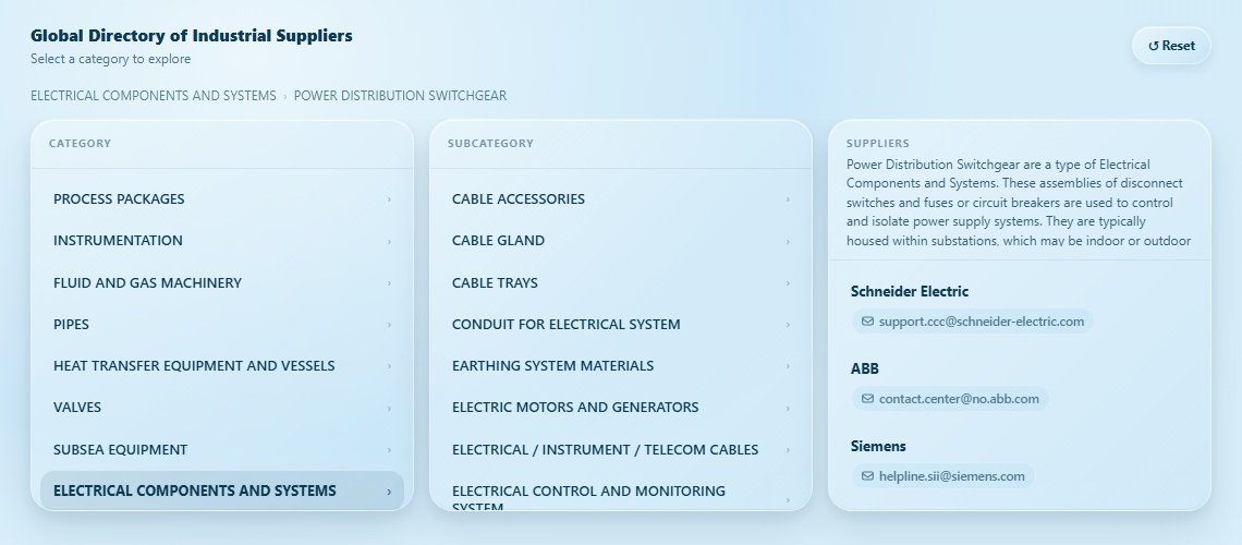 POWER DISTRIBUTION SWITCHGEAR Directory Cover