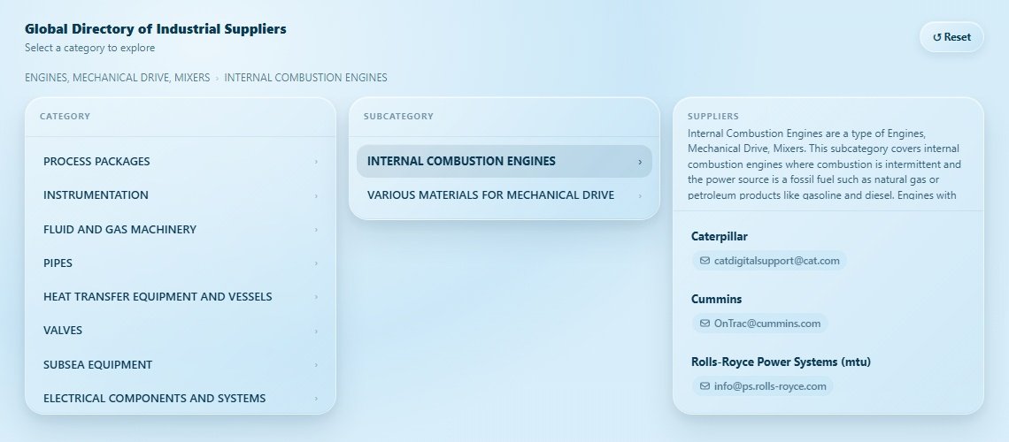 INTERNAL COMBUSTION ENGINES Directory Cover