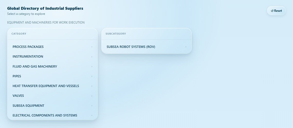 EQUIPMENT AND MACHINERIES FOR WORK EXECUTION Directory Cover