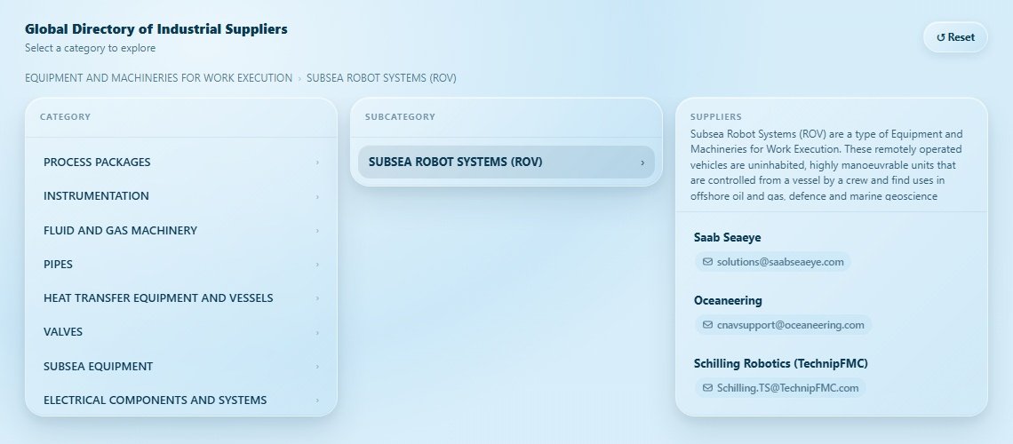 SUBSEA ROBOT SYSTEMS (ROV) Directory Cover