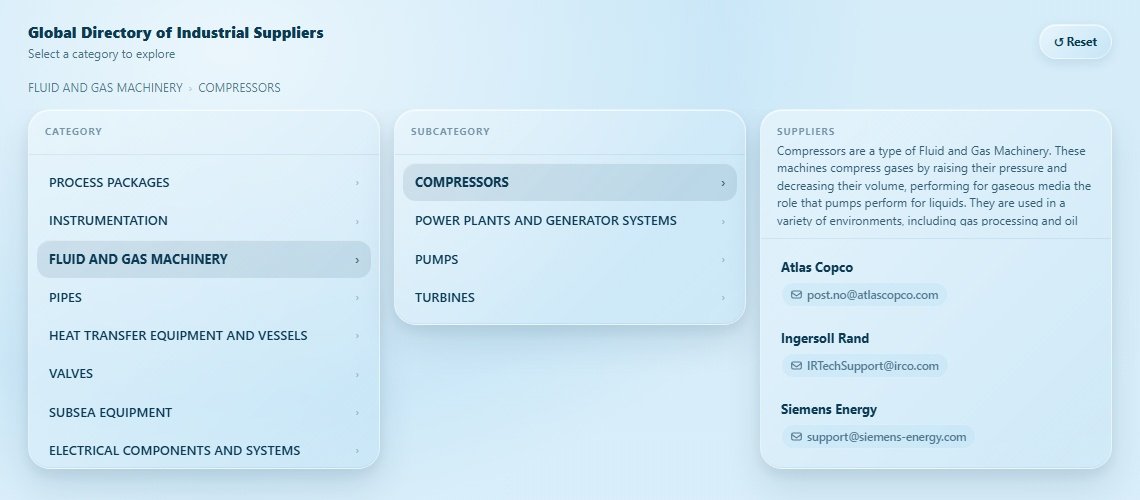 COMPRESSORS Directory Cover