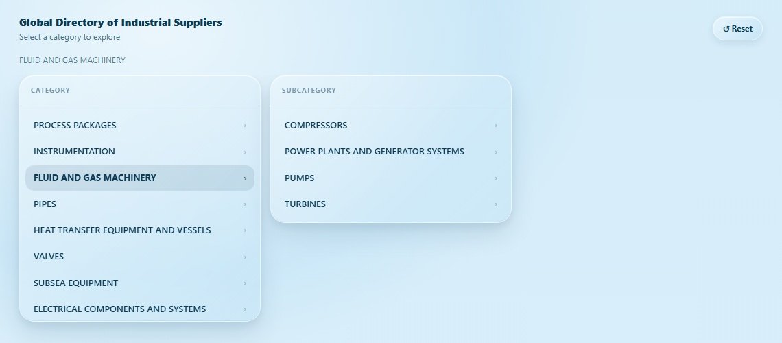 FLUID AND GAS MACHINERY Directory Cover