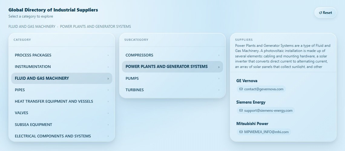 POWER PLANTS AND GENERATOR SYSTEMS Directory Cover