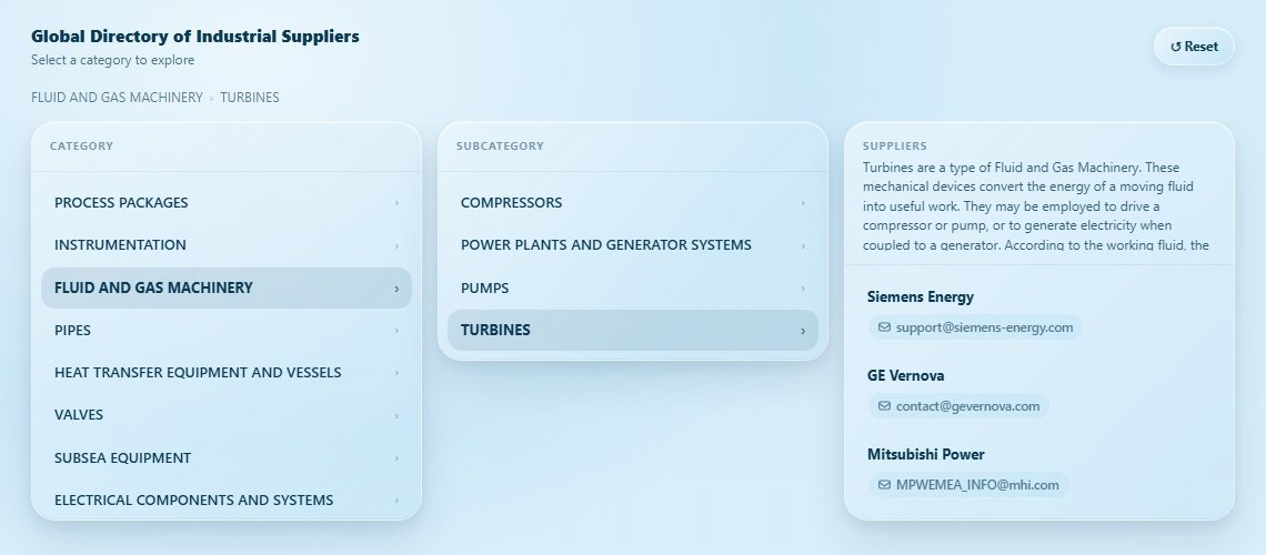 TURBINES Directory Cover