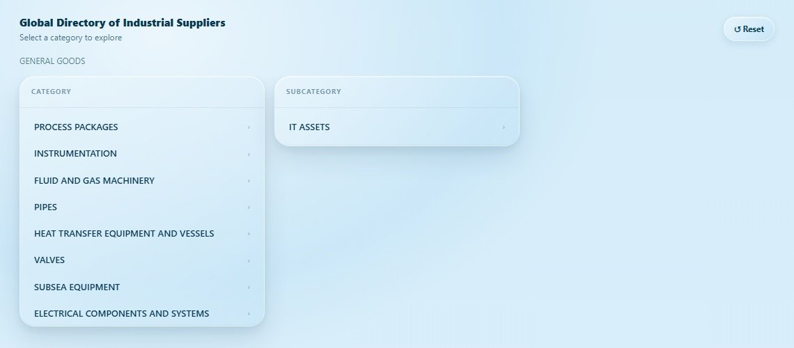 GENERAL GOODS Directory Cover