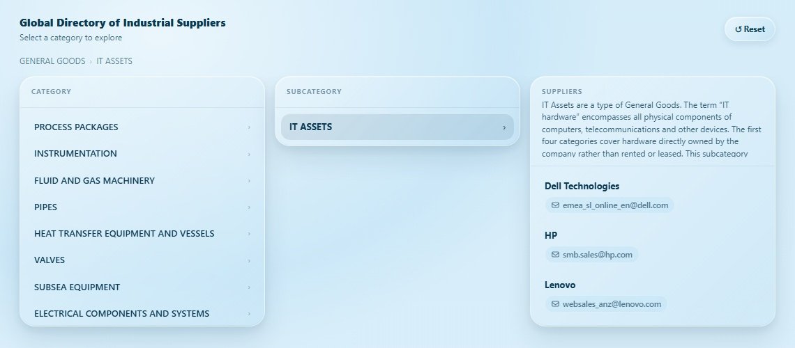 IT ASSETS Directory Cover