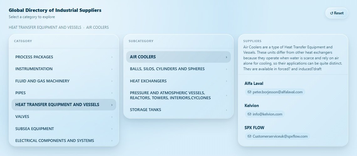 AIR COOLERS Directory Cover