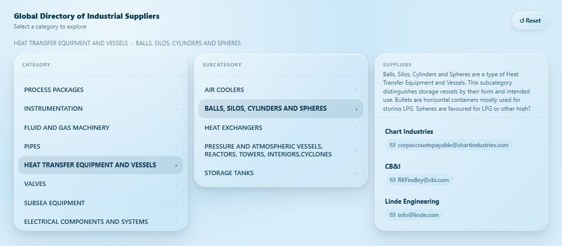 BALLS, SILOS, CYLINDERS AND SPHERES Directory Cover