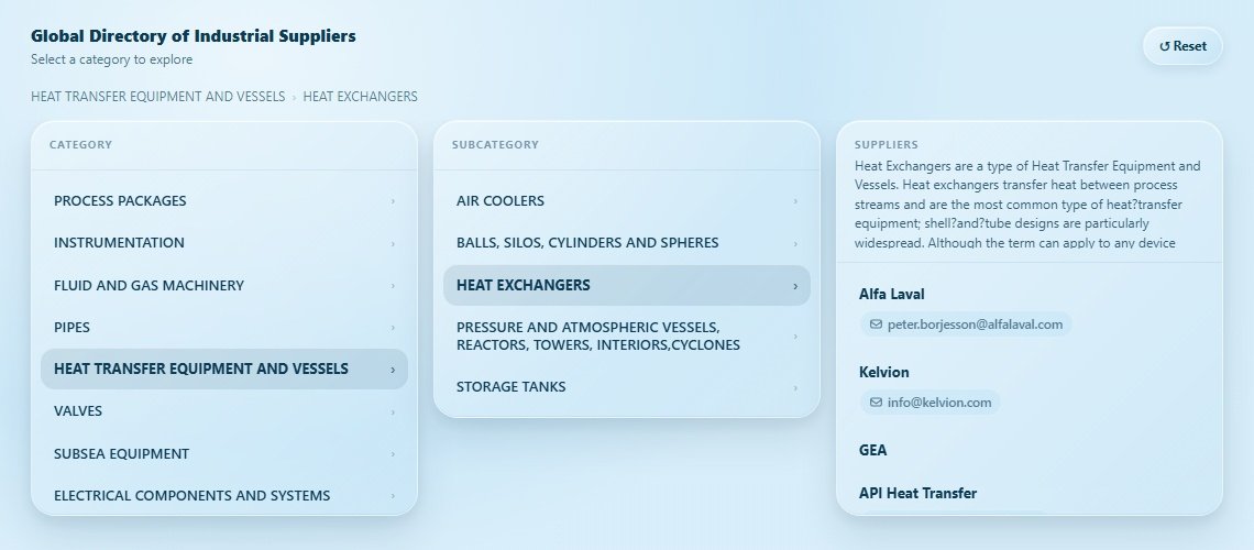 HEAT EXCHANGERS Directory Cover