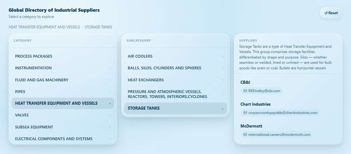 STORAGE TANKS Directory Cover