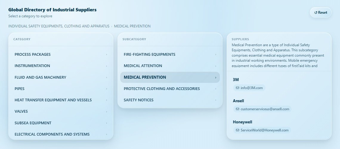 MEDICAL PREVENTION Directory Cover