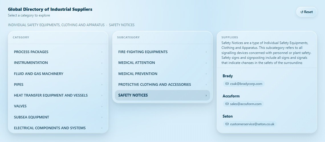 SAFETY NOTICES Directory Cover