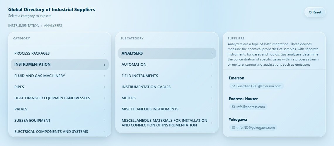 ANALYSERS Directory Cover