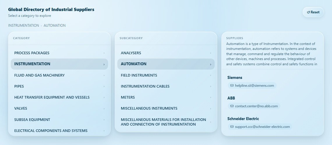 AUTOMATION Directory Cover