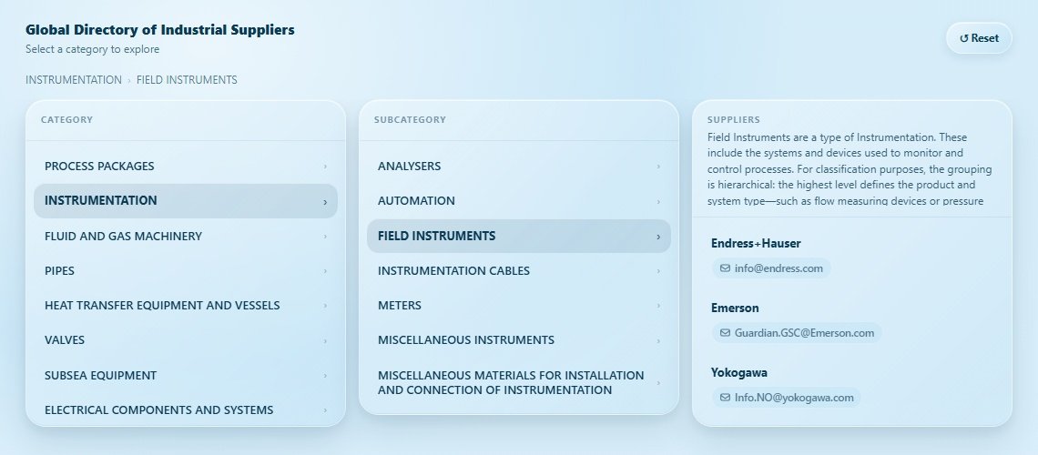 FIELD INSTRUMENTS Directory Cover
