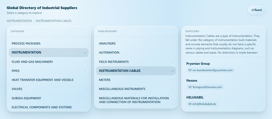 INSTRUMENTATION CABLES Directory Cover