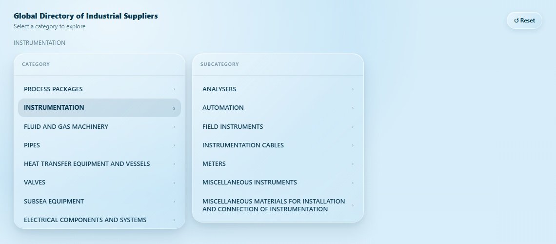 INSTRUMENTATION Directory Cover