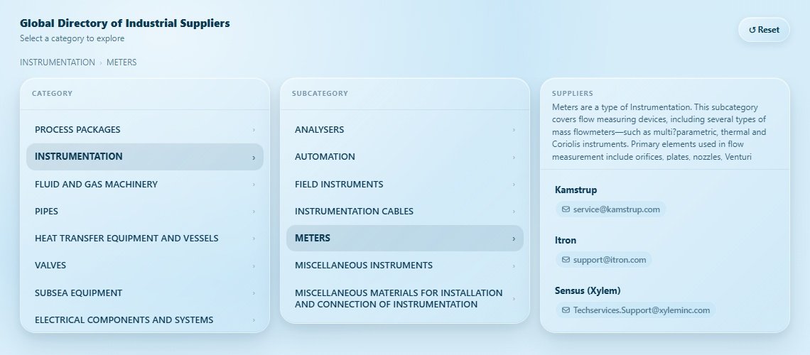 METERS Directory Cover