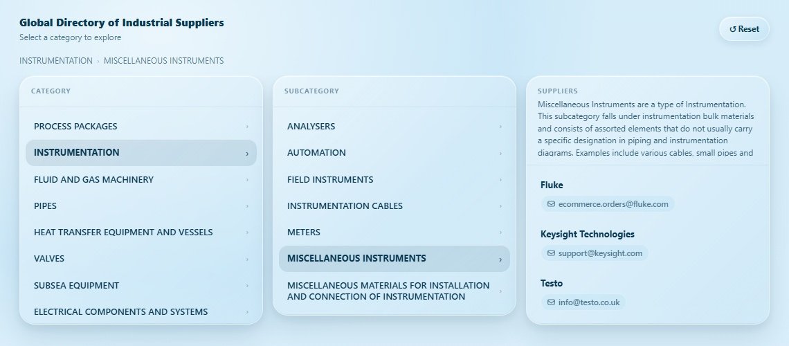 MISCELLANEOUS INSTRUMENTS Directory Cover