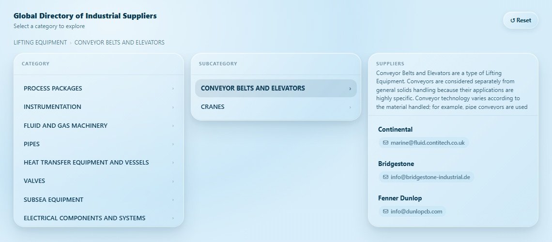 CONVEYOR BELTS AND ELEVATORS Directory Cover