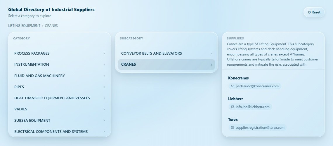 CRANES Directory Cover