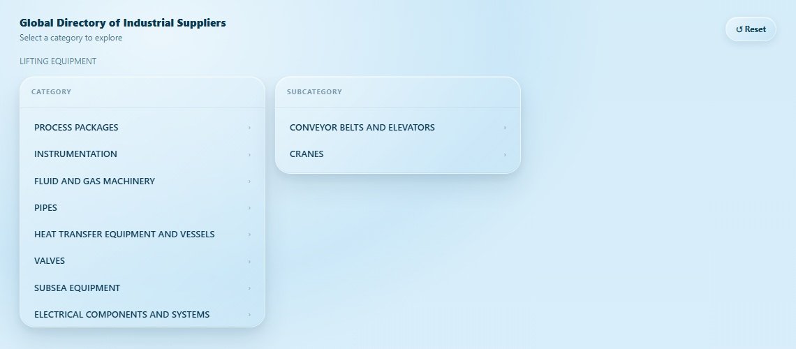 LIFTING EQUIPMENT Directory Cover