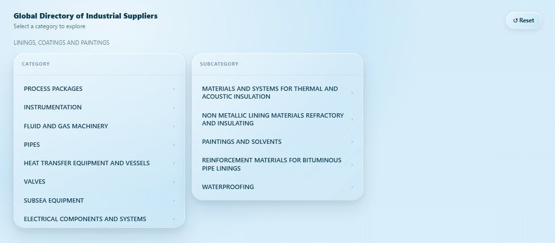 LININGS, COATINGS AND PAINTINGS Directory Cover