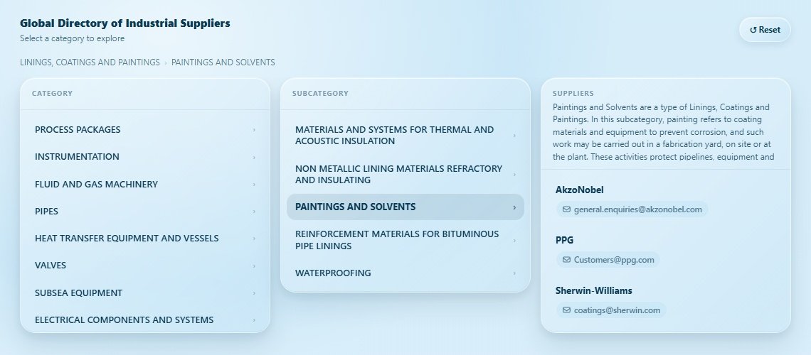 PAINTINGS AND SOLVENTS Directory Cover