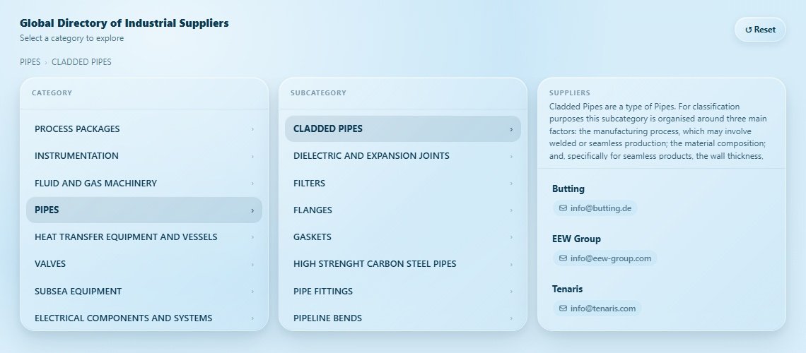 CLADDED PIPES Directory Cover