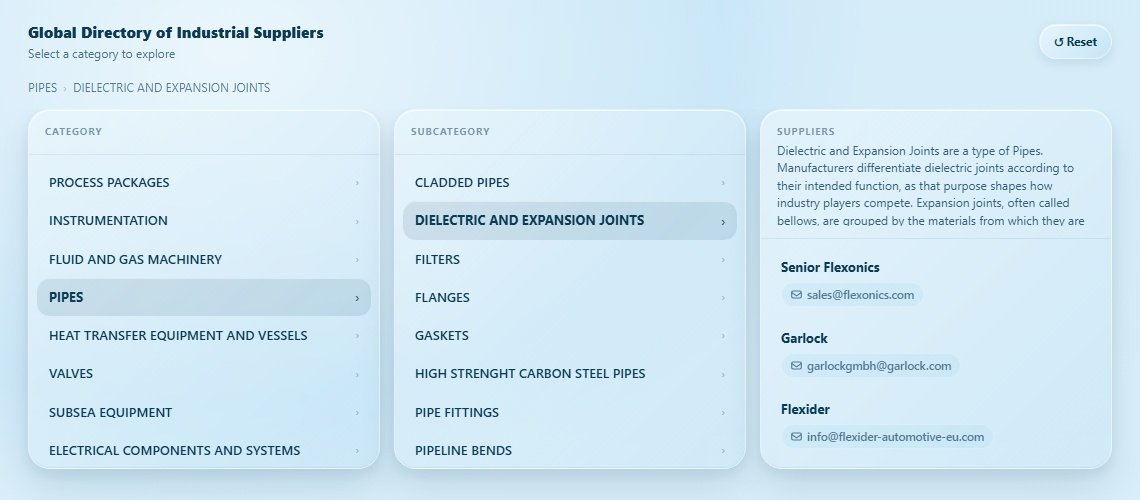 DIELECTRIC AND EXPANSION JOINTS Directory Cover